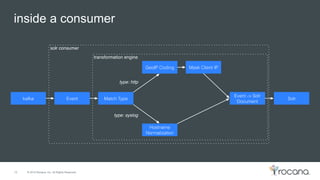 © 2015 Rocana, Inc. All Rights Reserved.
inside a consumer
18
 