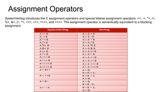 Assignment Operators
lSystemVerilog introduces the C assignment operators and special bitwise assignment operators: +=, -=...