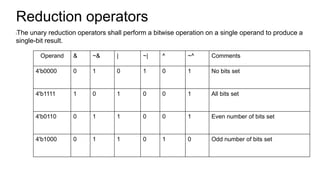Reduction operators
lThe unary reduction operators shall perform a bitwise operation on a single operand to produce a
sing...