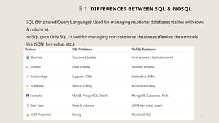 Comprehensive Guide to SQL, NoSQL, Data Analysis, and AI Data Pipelines ...