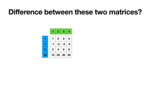 1 2 3 4
-1 -2 -3 -4
2 4 6 8
10 20 30 40
1 2 3 4
1
-1
2
10
Difference between these two matrices?
3 1 4 1
5 9 2 6
5 3 5 8
9...