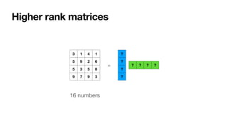 Approximation by rank one matrices
= + + …
3 1 4 1
5 9 2 6
5 3 5 8
9 7 9 3
 