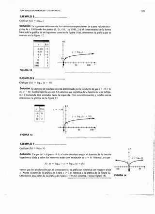 función logarítmica 