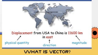 WHAT IS VECTOR?
 