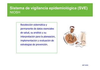 Sistema de vigilancia epidemiológica (SVE)
NIOSH
Recolección sistemática y
permanente de datos esenciales
de salud, su análisis y su
interpretación para la planeación,
implementación y evaluación de
estrategias de prevención.
ARP SURA
 