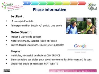 Phase informative
Le client :
• A un sujet d’intérêt ,
• l'émergence d’un besoin +/- précis, une envie
Notre Objectif :
• Inciter à la prise de contact
• Notoriété image, susciter l’idée et l’envie
• Entrer dans les solutions, fournisseurs possibles
Moyens :
• multiples, nécessité de choix et COHERENCE
• Bien connaitre ses cibles pour savoir comment ils s’informent où ils sont
• Choisir les outils et messages PERTINENTS
1
Crédit
Photo
:
Valérie
Lebourgeois
 