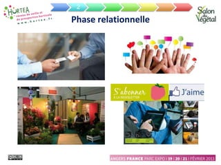 Phase relationnelle
2
 