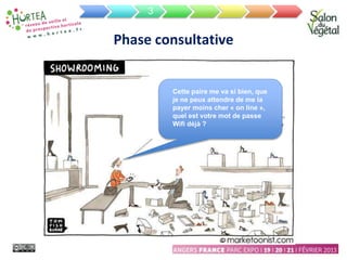 Cette paire me va si bien, que
je ne peux attendre de me la
payer moins cher « on line »,
quel est votre mot de passe
Wifi déjà ?
3
Phase consultative
 