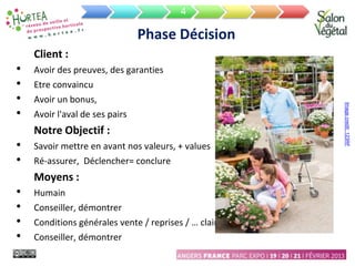 Phase Décision
Client :
• Avoir des preuves, des garanties
• Etre convaincu
• Avoir un bonus,
• Avoir l'aval de ses pairs
Notre Objectif :
• Savoir mettre en avant nos valeurs, + values
• Ré-assurer, Déclencher= conclure
Moyens :
• Humain
• Conseiller, démontrer
• Conditions générales vente / reprises / … claires
• Conseiller, démontrer
4
Image
credit:
123RF
 