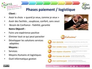 Phases paiement / logistique
Client :
• Avoir le choix « quand je veux, comme je veux »
• Avoir des facilités , souplesse, confort, sans souci
• Besoin de Confiance - fiabilité, garantie
Notre Objectif :
• Faire une expérience positive
• Eliminer tout ce qui peut parasiter
• Développer les solutions services
adaptées
Moyens :
• Services
• Moyens Humains et logistiques
• Outil informatique gestion
6 – 6b
 