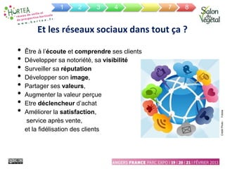 Et les réseaux sociaux dans tout ça ?
• Être à l’écoute et comprendre ses clients
• Développer sa notoriété, sa visibilité
• Surveiller sa réputation
• Développer son image,
• Partager ses valeurs,
• Augmenter la valeur perçue
• Etre déclencheur d’achat
• Améliorer la satisfaction,
service après vente,
et la fidélisation des clients
1 2 3 4 7 8
Crédit
Photo
:
Fotolia
 