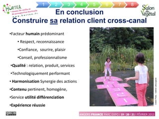 En conclusion
Construire sa relation client cross-canal
•Facteur humain prédominant
• Respect, reconnaissance
•Confiance, sourire, plaisir
•Conseil, professionnalisme
•Qualité : relation, produit, services
•Technologiquement performant
• Harmonisation Synergie des actions
•Contenu pertinent, homogène,
•Service utilité différenciation
•Expérience réussie
1 2 3 4 5 6 7 8
Crédit
Photo
:
Valérie
Lebourgeois
 