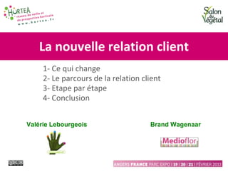 La nouvelle relation client
1- Ce qui change
2- Le parcours de la relation client
3- Etape par étape
4- Conclusion
Valérie Lebourgeois Brand Wagenaar
 