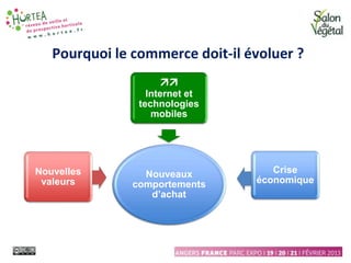 Pourquoi le commerce doit-il évoluer ?
Nouveaux
comportements
d’achat
Nouvelles
valeurs

Internet et
technologies
mobiles
Crise
économique
 