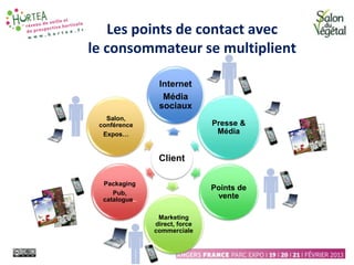 Les points de contact avec
le consommateur se multiplient
Client
Internet
Média
sociaux
Presse &
Média
Points de
vente
Marketing
direct, force
commerciale
Salon,
conférence
Expos…
Packaging
Pub,
catalogue..
 