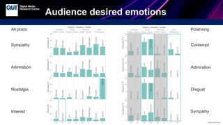 Affective polarisation in political leaders' discourses | PPTX