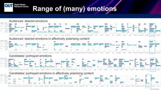 Affective polarisation in political leaders' discourses | PPTX