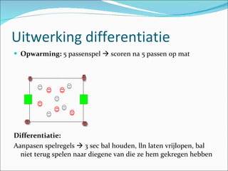 Uitwerking differentiatie Opwarming:  5 passenspel    scoren na 5 passen op mat Differentiatie:  Aanpasen spelregels    3 sec bal houden, lln laten vrijlopen, bal niet terug spelen naar diegene van die ze hem gekregen hebben 