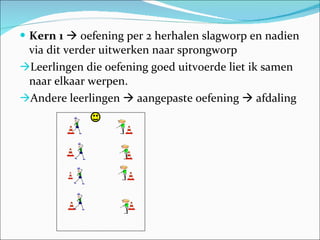 Kern 1     oefening per 2 herhalen slagworp en nadien via dit verder uitwerken naar sprongworp Leerlingen die oefening goed uitvoerde liet ik samen naar elkaar werpen.  Andere leerlingen    aangepaste oefening    afdaling 