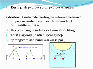 Kern 3 :  slagworp + sprongworp + wisselpas 2 doelen     indien de leerling de oefening beheerst mogen ze verder gaan naar de volgende    tempodifferentiatie Hoepels hangen in het doel voor de richting Eerst slagworp , nadien sprongworp Sprongworp aan hand van wisselpas 