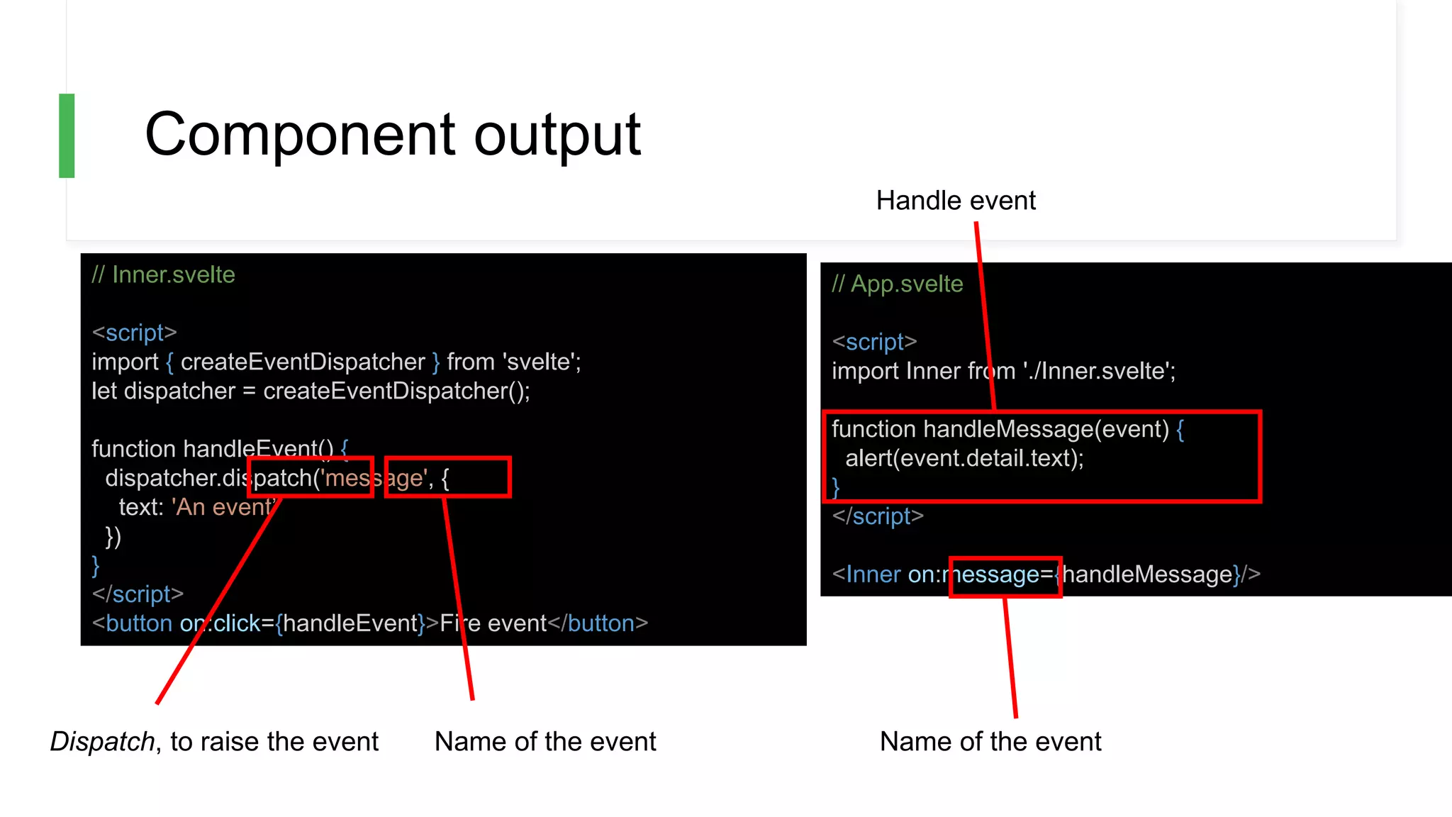 Component output
// Inner.svelte
<script>
import { createEventDispatcher } from 'svelte';
let dispatcher = createEventDispatcher();
function handleEvent() {
dispatcher.dispatch('message', {
text: 'An event’
})
}
</script>
<button on:click={handleEvent}>Fire event</button>
// App.svelte
<script>
import Inner from './Inner.svelte';
function handleMessage(event) {
alert(event.detail.text);
}
</script>
<Inner on:message={handleMessage}/>
Dispatch, to raise the event Name of the event Name of the event
Handle event
 