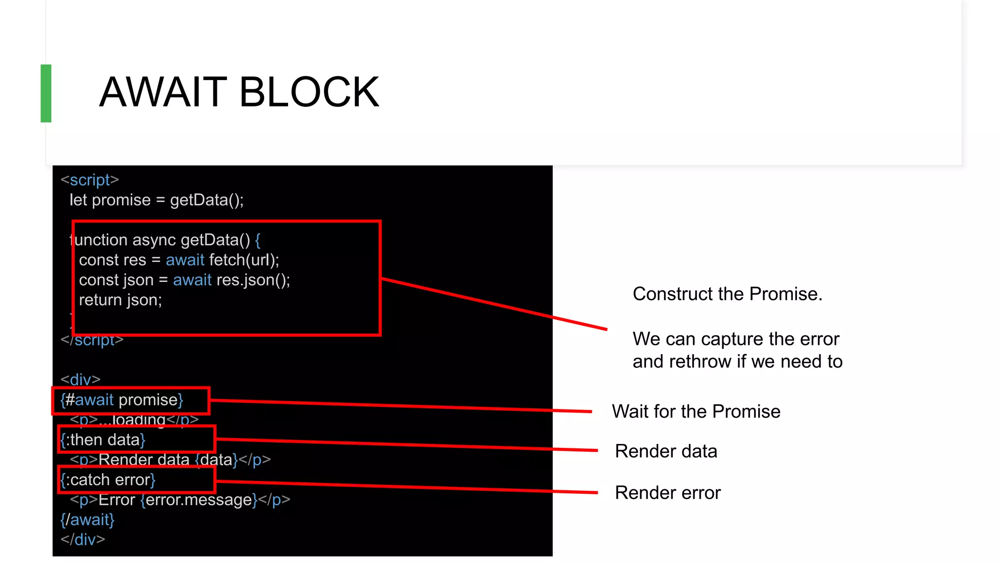 AWAIT BLOCK
<script>
let promise = getData();
function async getData() {
const res = await fetch(url);
const json = await res.json();
return json;
}
</script>
<div>
{#await promise}
<p>...loading</p>
{:then data}
<p>Render data {data}</p>
{:catch error}
<p>Error {error.message}</p>
{/await}
</div>
Construct the Promise.
We can capture the error
and rethrow if we need to
Wait for the Promise
Render data
Render error
 