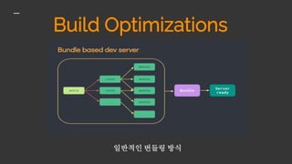 Build Optimizations
일반적인 번들링 방식
 