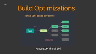 Build Optimizations
native ESM 번들링 방식
 