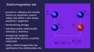 Elektromagnetska sila
• privlačna i odbojna sila između
čestica sa svojstvom zvanim
naboj, koji dolazi u dva stanja -
pozitivan i negativan
• beskonačnog dosega
• određuje građu elektronskih
omotača u atomima
• omogućuje spajanje
pojedinačnih atoma u različite
materijale
• slaba i elektromagnetska sila
ujedinjene čine elektroslabu silu
 