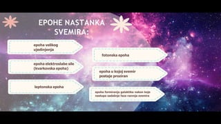 EPOHE NASTANKA
SVEMIRA:
epoha elektroslabe sile
(kvarkovska epoha)
epoha velikog
ujedinjenja
fotonska epoha
leptonska epoha
epoha formiranja galaktika nakon koje
nastupa sadašnja faza razvoja svemira
epoha u kojoj svemir
postaje proziran
 