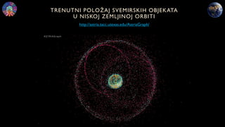 TRENUTNI POLOŽAJ SVEMIRSKIH OBJEKATA
U NISKOJ ZEMLJINOJ ORBITI
http://astria.tacc.utexas.edu/AstriaGraph/
 