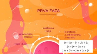 PRVA FAZA
gravitacijsko
stezanje
nuklearna
fuzija
protonsko-protonski
ciklus
vodik i helij
4 protona,
2 antielektrona,
2 neutrina
1
1
𝐻 + 1
1
𝐻 → 1
2
𝐻 + +1
0
𝑒 + 0
0
ν
1
2
𝐻 + 1
1
𝐻 → 2
3
𝐻𝑒 + 𝛾
2
3
𝐻𝑒 + 2
3
𝐻𝑒 → 2
4
𝐻𝑒 + 1
1
𝐻 + 1
1
𝐻
 