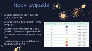 Tipovi zvijezda
• Osnovni spektralni tipovi zvijezda –
O, B, A, F, G, K i M
• Svaki spektralni tip podijeljen je u 10
podgrupa
• Označavaju se indeksom od 0 do 9
(indeks 0 obuhvaća zvijezde najviše
površinske temp. nekog spektralnog
tipa)
• Iznimka je spektralni tip O koji ima
podgrupe od 5 do 9,5
 