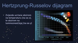 Hertzprung-Russelov dijagram
• Zvijezde ucrtane obzirom
na temperaturu (na os x),
te obzirom na
luminoznost/sjaj (na os y)
 