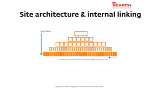 Site architecture & internal linking




          Image source: https://seogadget.co.uk/solving-site-architecture-issues/
 