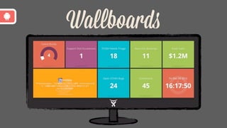 Wallboards
 