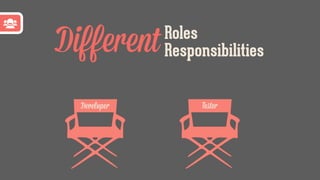 Developer
DiﬀerentRoles
Responsibilities
Teﬆer
 
