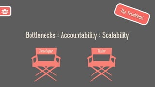 Developer Teﬆer
The Problems
Bottlenecks : Accountability : Scalability
 