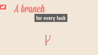 A branch
for every task
 