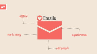 Emails
asynchronous
oﬀline
one to many
add people
 