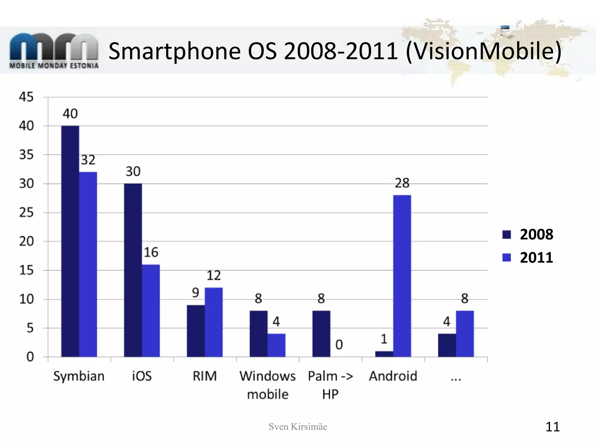 Smartphone OS 2008-2011 (VisionMobile)20082011Sven Kirsimäe11