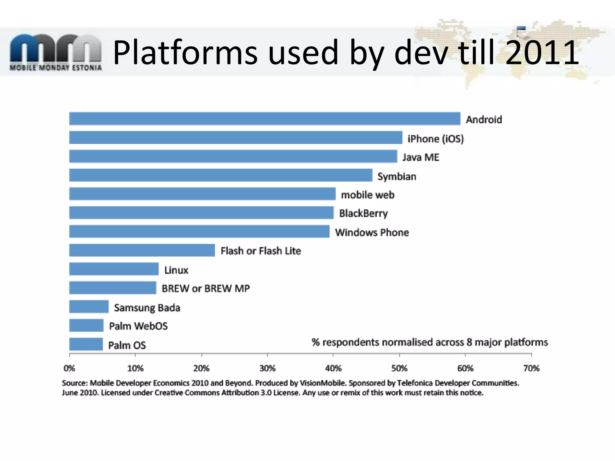 Platforms used by dev till 2011