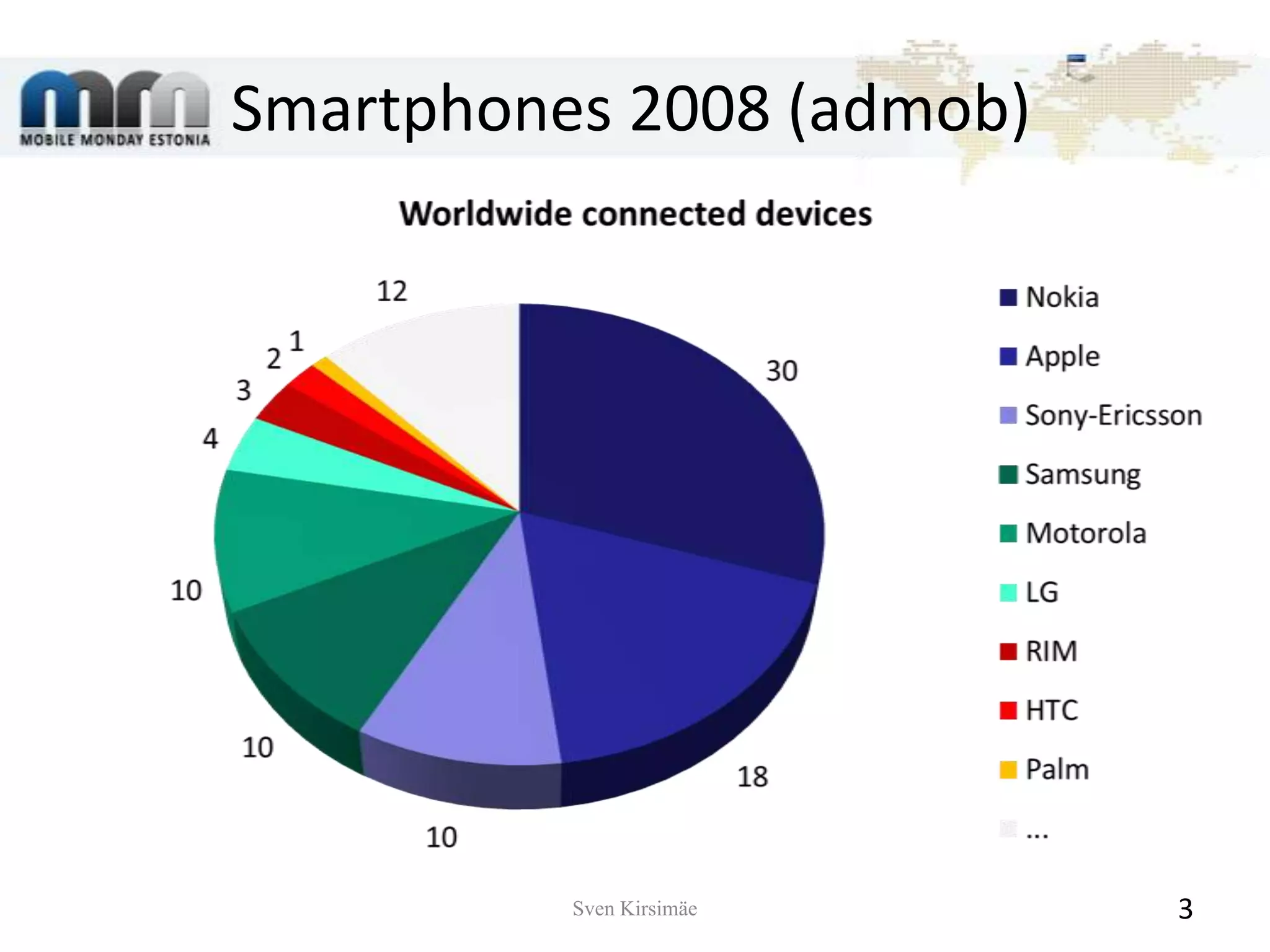 Smartphones 2008 (admob)Sven Kirsimäe3