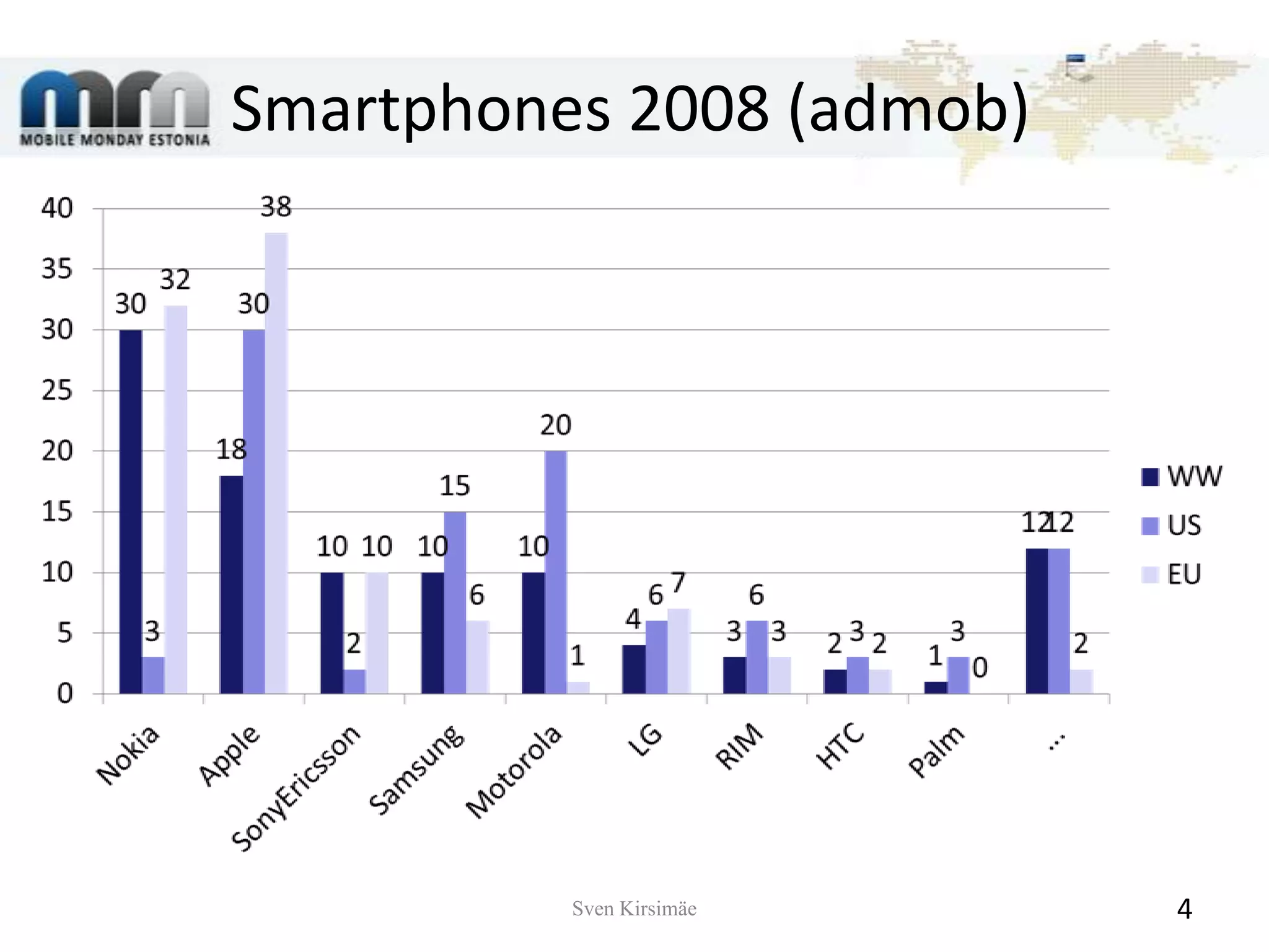 Smartphones 2008 (admob)Sven Kirsimäe4