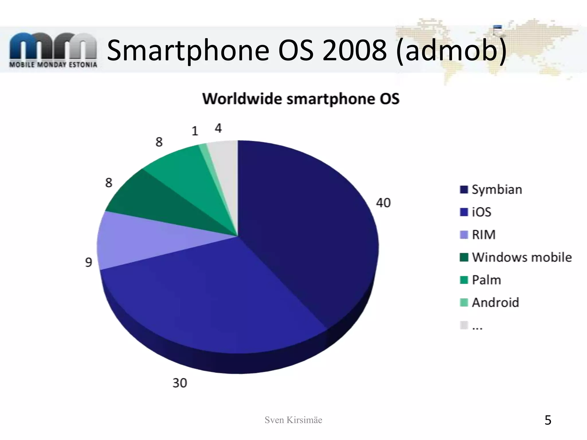 Smartphone OS 2008 (admob)Sven Kirsimäe5
