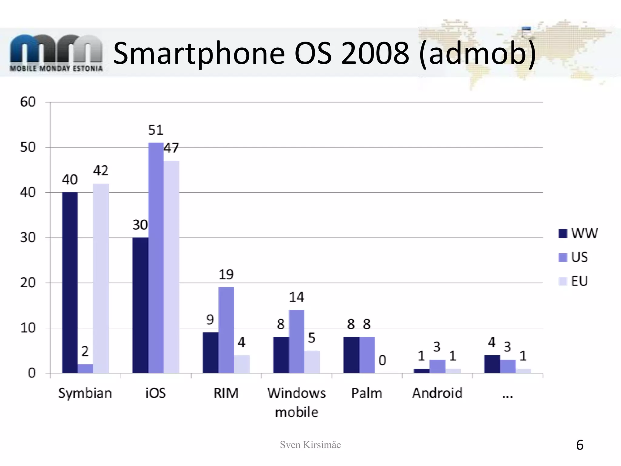 Smartphone OS 2008 (admob)Sven Kirsimäe6