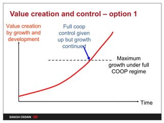 Value creation and control – option 1
Value creation     Full coop
by growth and    control given
 development     up but growth
                   continued

                                    Maximum
                                 growth under full
                                  COOP regime




                                              Time
 
