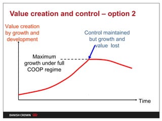 Value creation and control – option 2
Value creation
by growth and              Control maintained
 development                but growth and
                              value lost

          Maximum
       growth under full
        COOP regime




                                                Time
 