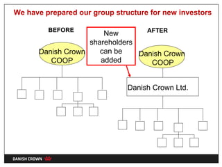 We have prepared our group structure for new investors

         BEFORE                   AFTER
                       New
                   shareholders
      Danish Crown    can be    Danish Crown
         COOP         added        COOP


                               Danish Crown Ltd.
 