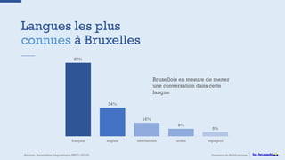 Langues les plus
connues à Bruxelles
Promotion du Multilinguisme
87%
34%
16%
9%
5%
français anglais néerlandais arabe espagnol
Source: Baromètre linguistique BRIO (2018)
Bruxellois en mesure de mener
une conversation dans cette
langue
 